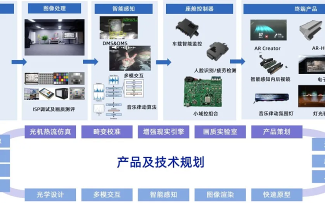 经纬千亿球友会斩获2025中国国际新能源汽车技术展览会“智链奖”！