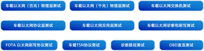 经纬千亿球友会再获长城汽车第三方实验室资质认证