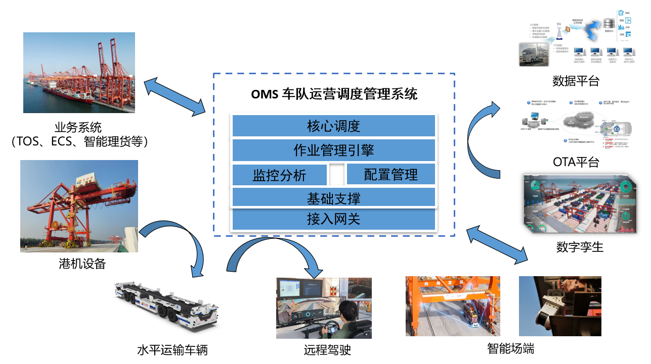 车队运营调度管理系统