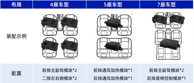 经纬千亿球友会亮相希迈第六届汽车座椅大会，共塑驾乘新体验