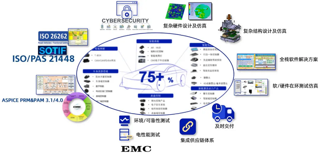 中国汽车供应链“质量100强”，经纬千亿球友会入选！