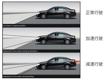 自适应前照灯系统AFS