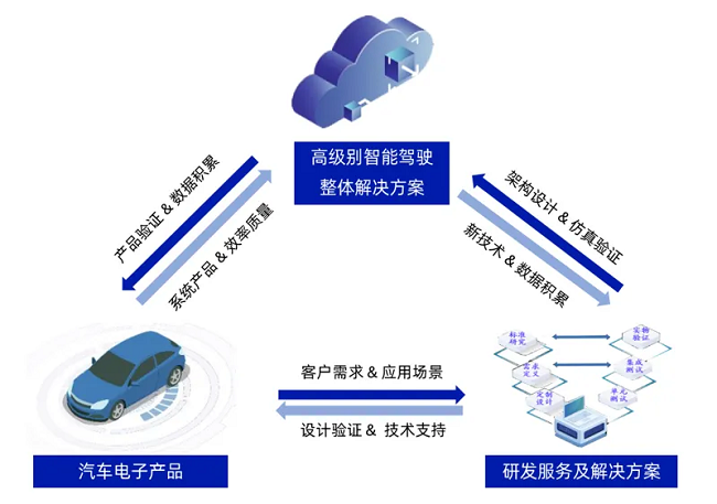 经纬千亿球友会获国际信息安全认证，为全球化布局与合作提供有力支撑