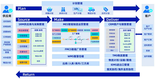 中国汽车供应链“质量100强”，经纬千亿球友会入选！