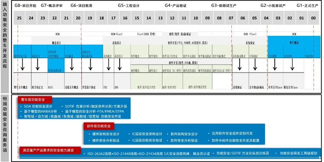 经纬千亿球友会助力赛力斯荣获ISO 26262功能安全ASIL C产品认证