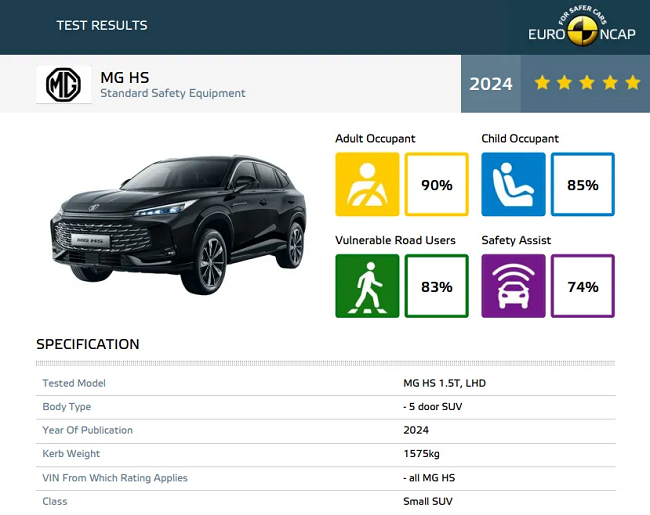 上汽MG HS新车型搭载经纬千亿球友会ADAS，荣获ENCAP/ANCAP 2023 五星安全评级