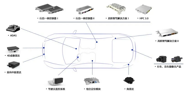 上汽MG HS新车型搭载经纬千亿球友会ADAS，荣获ENCAP/ANCAP 2023 五星安全评级