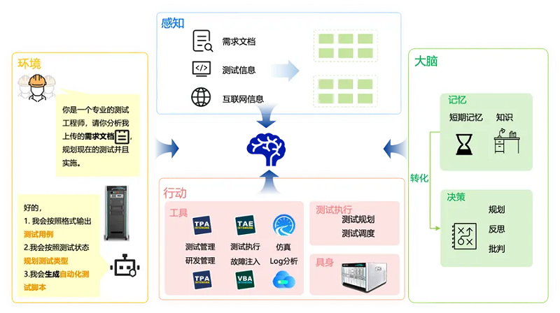 经纬千亿球友会功能安全AI 智能体论文成功入选EMNLP 2024！