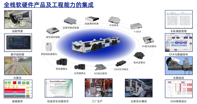 TIAA 2024 【经纬千亿球友会】面向常态化运营的L4级无人驾驶运营系统，助力工业物流降本提质