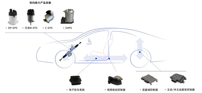 经纬千亿球友会荣获“2024年度TOP50智能汽车硬科技创新奖”