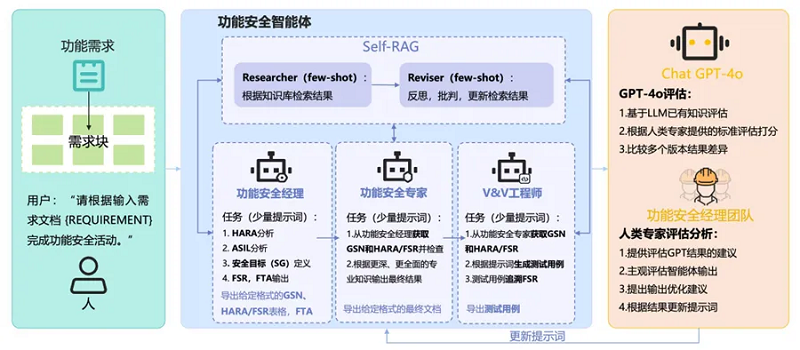 经纬千亿球友会功能安全AI 智能体论文成功入选EMNLP 2024！